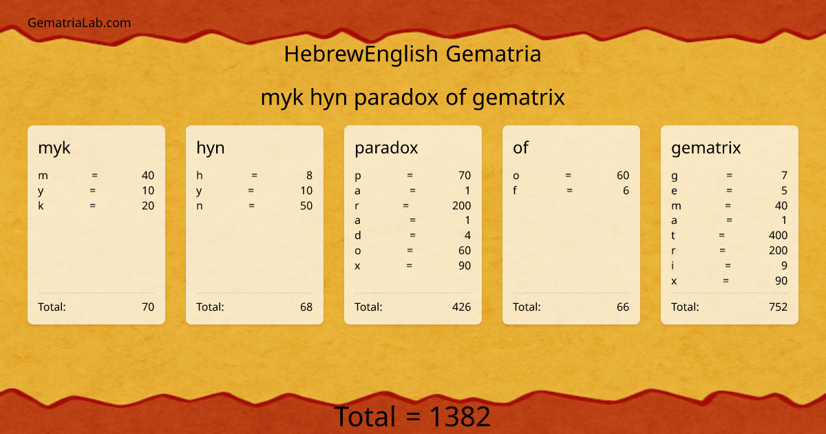 myk hyn paradox of gematrix in hebrewEnglish Gematria